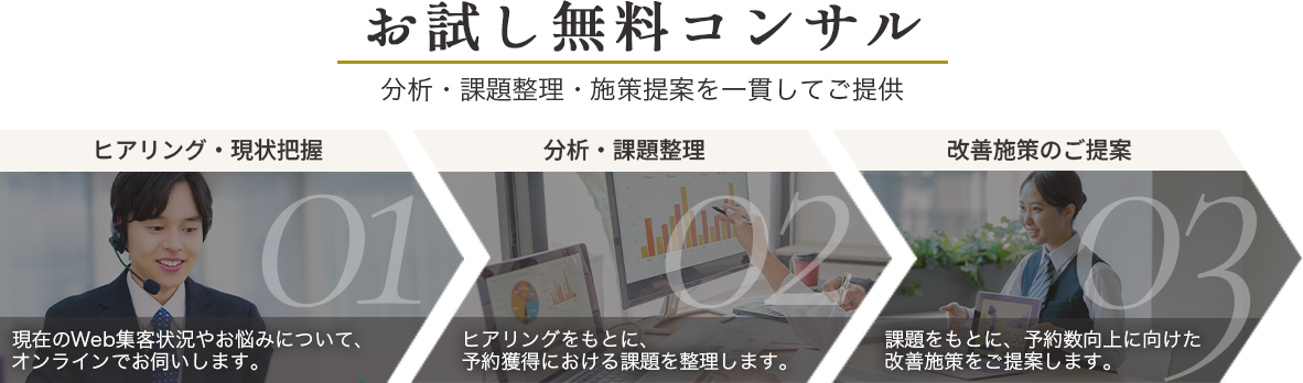 お問い合わせステップ